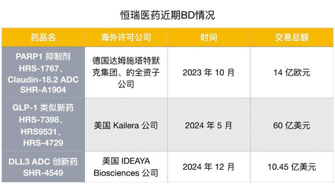 交所开启国际化的第二步开元棋牌恒瑞正式递表港(图7)