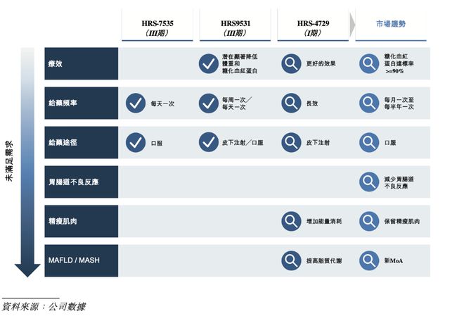 交所开启国际化的第二步开元棋牌恒瑞正式递表港(图6)