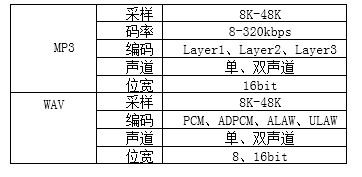 频芯片重塑体脂秤健康管理新体验开元ky棋牌N8900蓝牙音