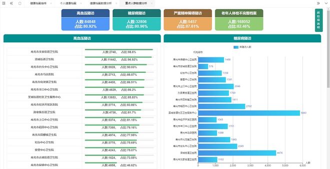 生平台为百姓健康保驾护航开元棋牌app智慧公共卫