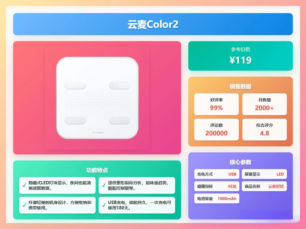 助你精准掌控身体数据美的、PICOOC、云麦等10款秤横评！开元棋牌2025年体脂称买哪个品牌好？十大品牌体脂称排行榜(图4)