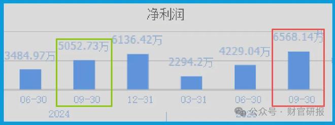 AI双低估大龙头华为重要合作伙伴开元ky棋牌智能医疗第一股芯片+(图5)